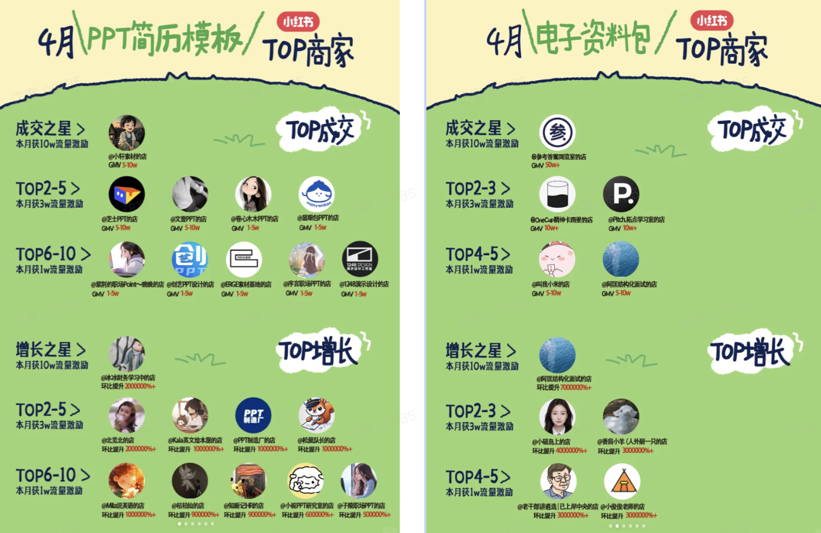 【适合新手】小红书虚拟电商从0到1全流程拆解!无保留分享