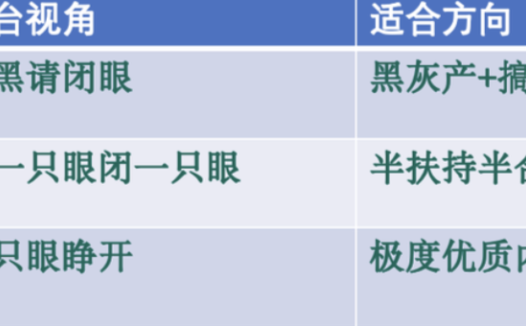 创业6年亿级反思:关于流量、平台、IP、认知成长及团队