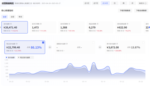 【适合新手】小红书虚拟电商从0到1全流程拆解!无保留分享