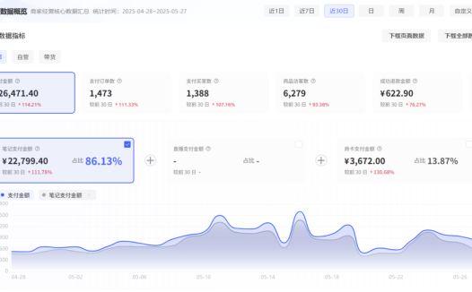 【适合新手】小红书虚拟电商从0到1全流程拆解!无保留分享